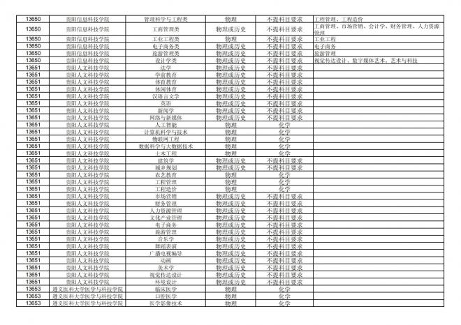 2024年拟在福建省招生的普通高校本科专业选考科目要求汇总表