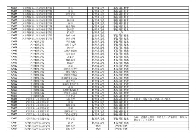 2024年拟在福建省招生的普通高校本科专业选考科目要求汇总表