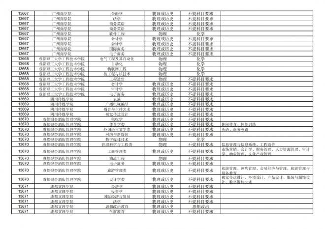 2024年拟在福建省招生的普通高校本科专业选考科目要求汇总表