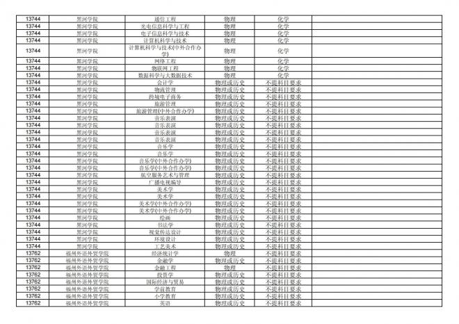 2024年拟在福建省招生的普通高校本科专业选考科目要求汇总表