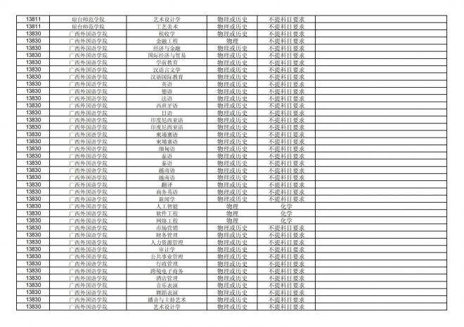 2024年拟在福建省招生的普通高校本科专业选考科目要求汇总表