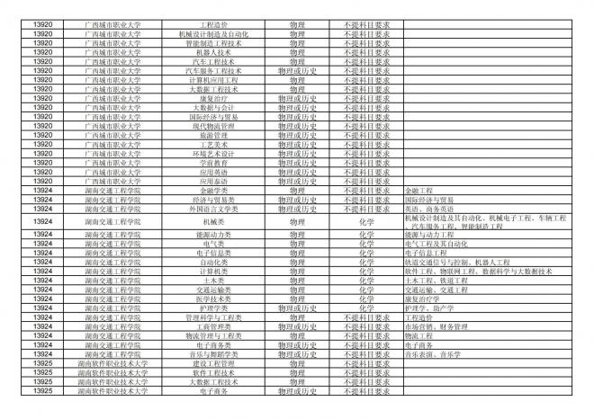 2024年拟在福建省招生的普通高校本科专业选考科目要求汇总表