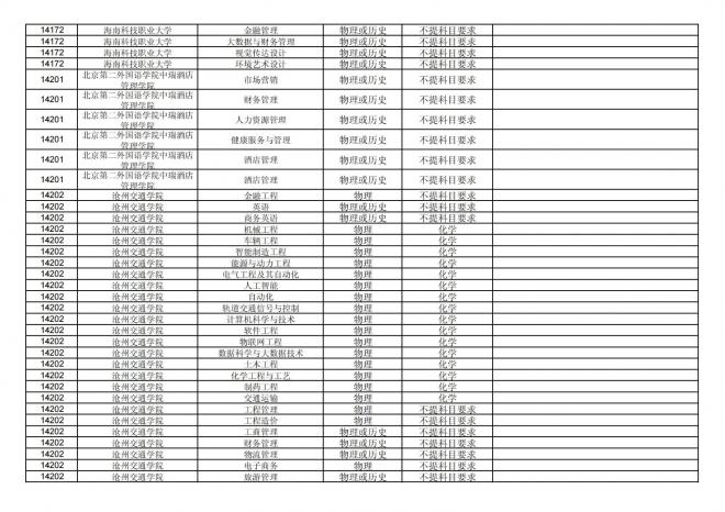 2024年拟在福建省招生的普通高校本科专业选考科目要求汇总表