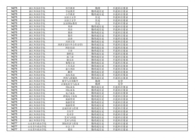 2024年拟在福建省招生的普通高校本科专业选考科目要求汇总表