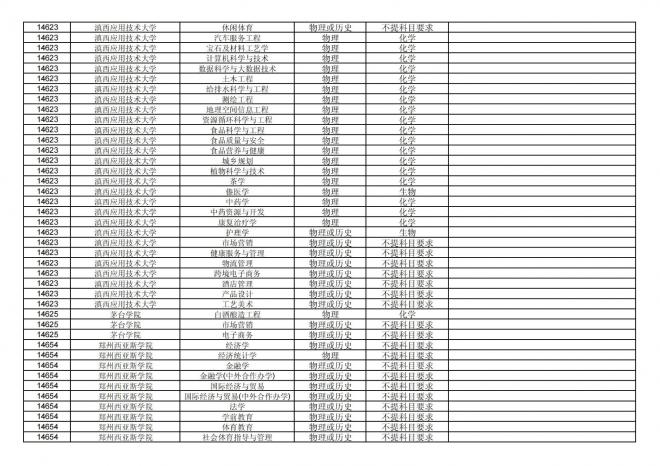 2024年拟在福建省招生的普通高校本科专业选考科目要求汇总表