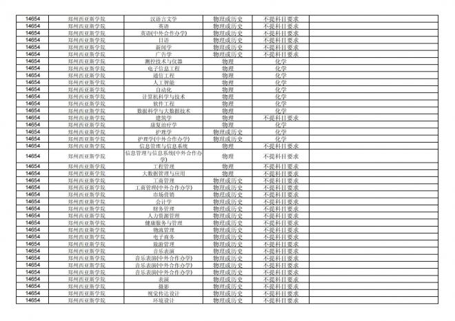 2024年拟在福建省招生的普通高校本科专业选考科目要求汇总表