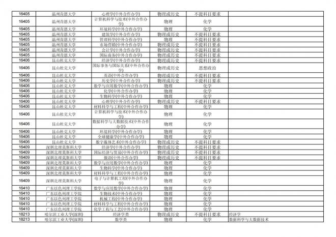 2024年拟在福建省招生的普通高校本科专业选考科目要求汇总表