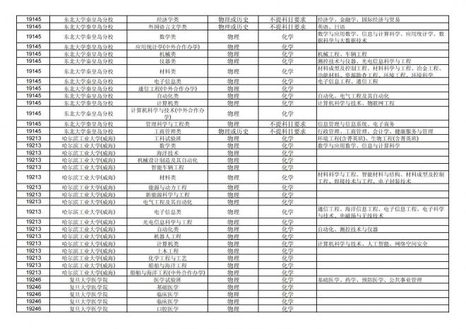 2024年拟在福建省招生的普通高校本科专业选考科目要求汇总表