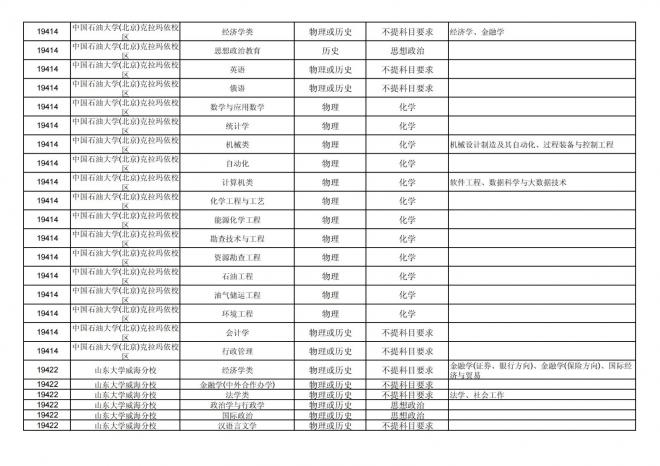 2024年拟在福建省招生的普通高校本科专业选考科目要求汇总表