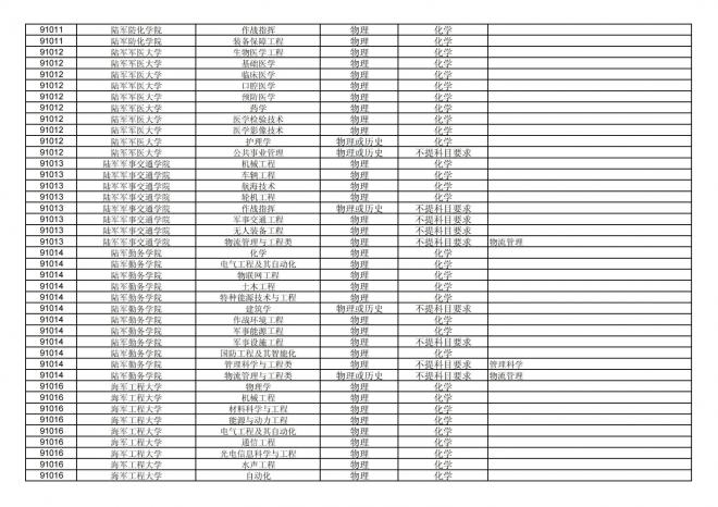 2024年拟在福建省招生的普通高校本科专业选考科目要求汇总表