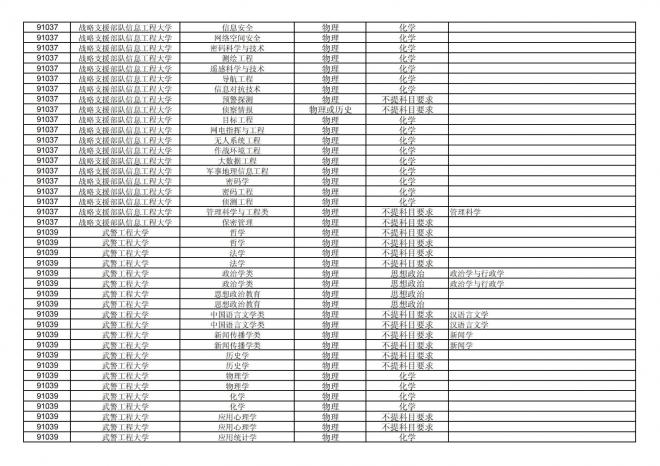 2024年拟在福建省招生的普通高校本科专业选考科目要求汇总表