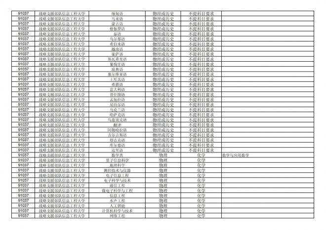 2024年拟在福建省招生的普通高校本科专业选考科目要求汇总表