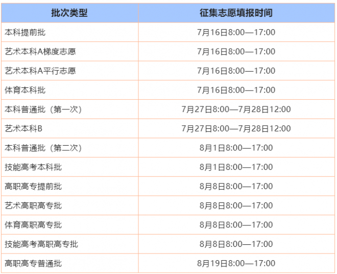 2022年湖北普通高校招生录取各批次考生填报征集志愿时间表 2022年湖北普通高校招生录取各批次考生填报征集志愿时间表