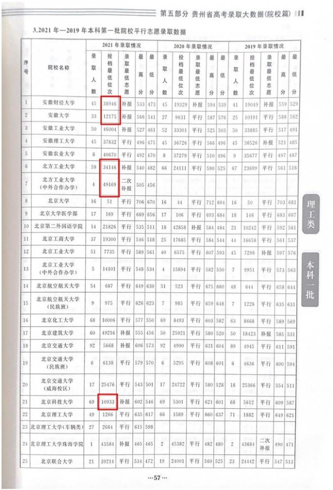 2022贵州志愿填报预警：高考志愿填报，这些问题需注意