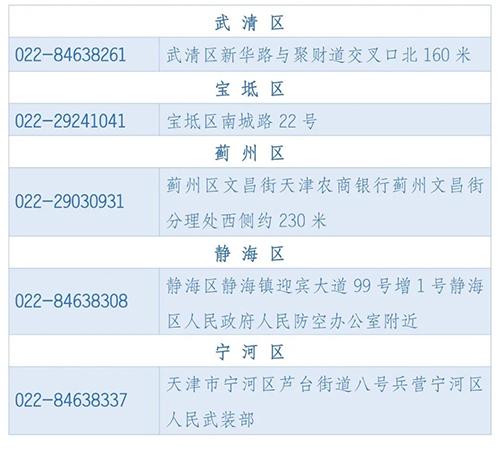 天津2022年军队院校招生报考指南（含军检防疫说明）